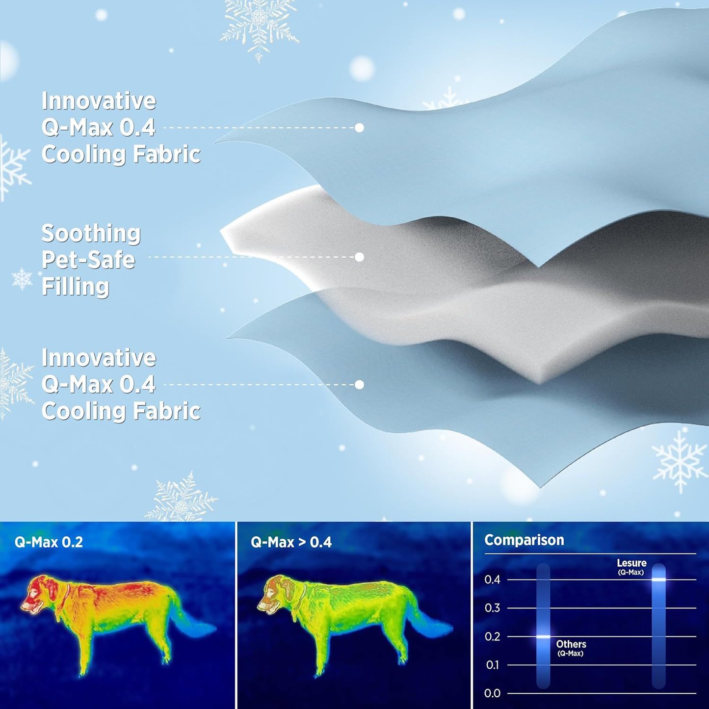 Cloud Pattern Summer Cooling Pet Blanket